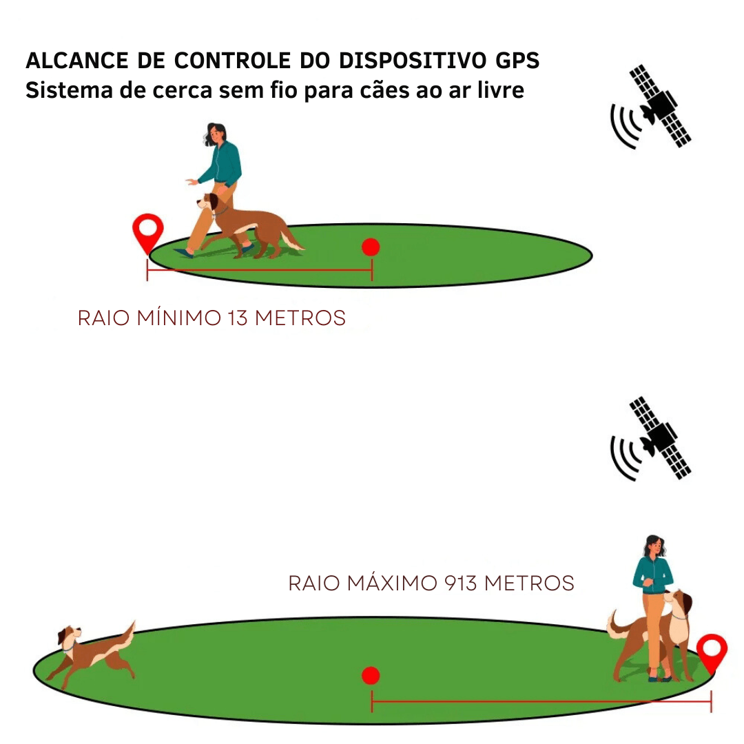 Coleira Colar de Rastreamento GPS de Cachorros