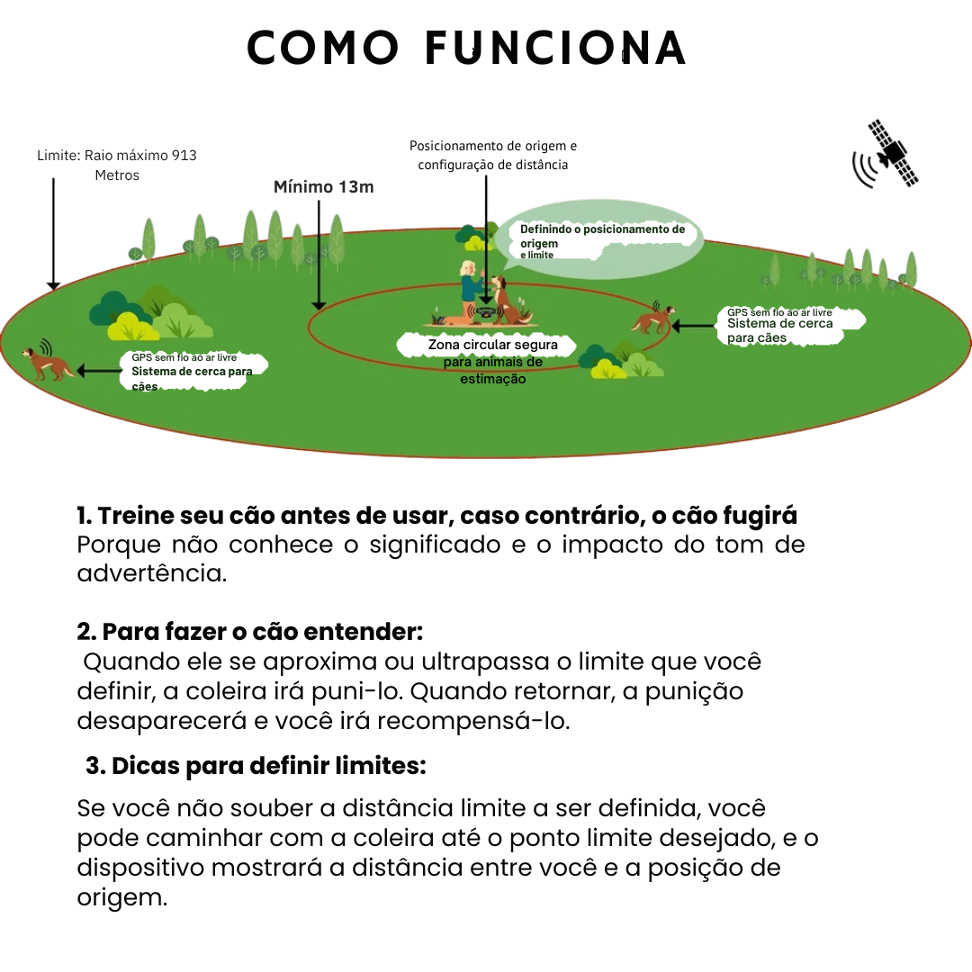 Coleira Colar de Rastreamento GPS de Cachorros