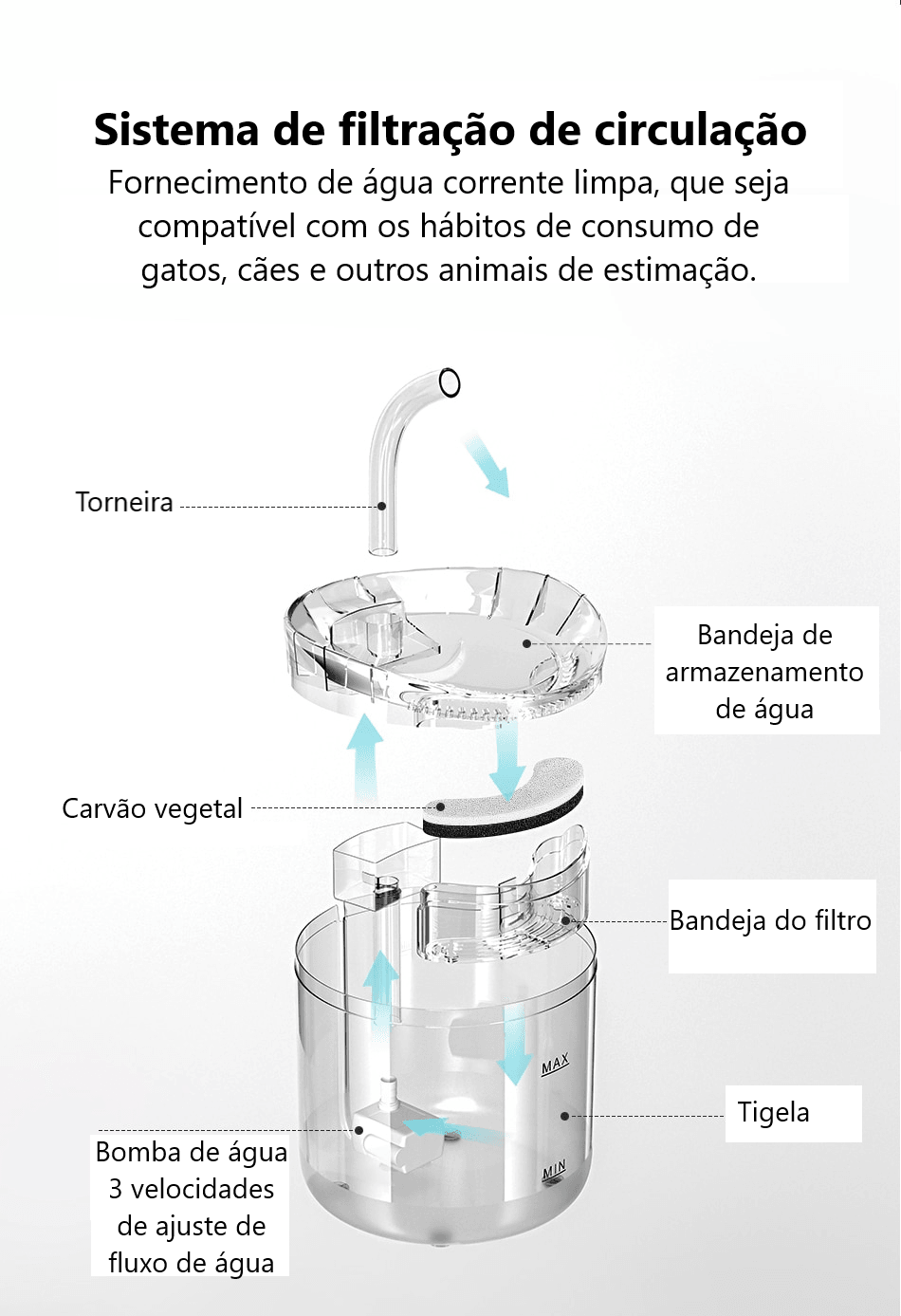 Fonte Automática Fresh Water